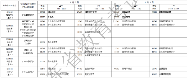 2023年1月廣東自考考試時間安排表-1