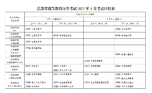 2023年1月江蘇自考會(huì)延期嗎？-1
