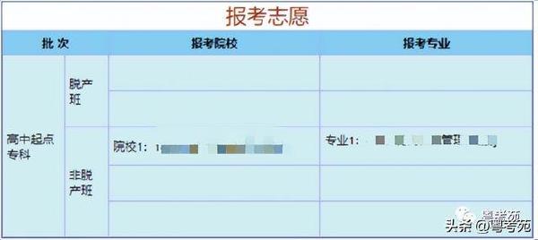 廣東成人高考報(bào)名詳細(xì)流程？報(bào)名費(fèi)*********？-8