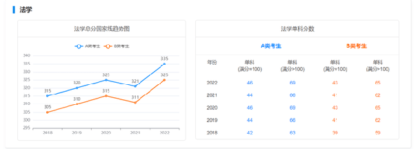 考研國家線近五年走勢如何？-3