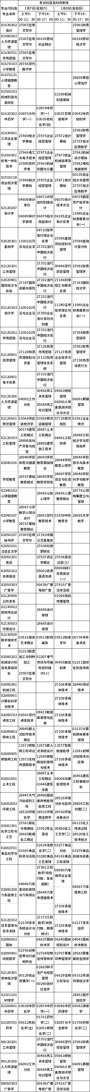 江蘇省2023年1月自考考試日程表-1