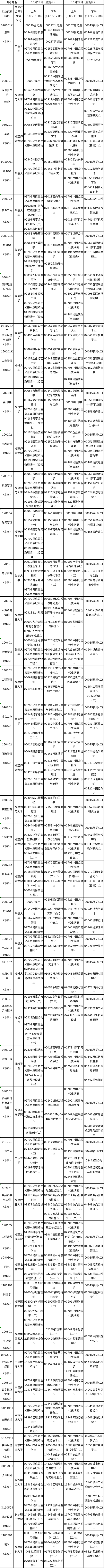 2023年10月福建自考專(zhuān)業(yè)考試安排分享！建議收藏-1