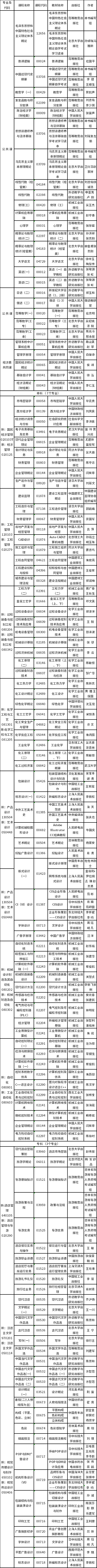 吉林省2023年4月自考?？歼^渡專業(yè)課程使用教材目錄-1