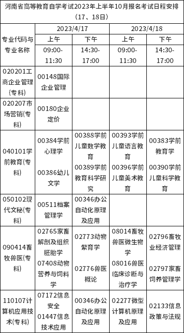 河南省2023年上半年自考報名考試日程安排（17、18日）-1