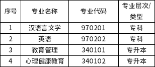 寧夏?？甲钥紳h語言文學(xué)（專科）等4個專業(yè)的通告-1