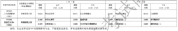 2023年1月廣東省自考專業(yè)開考課程考試時間安排表-12