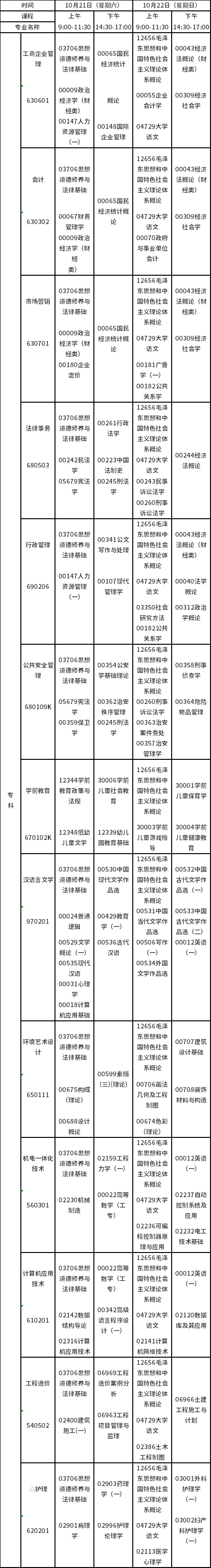 2023年10月江西自考?？普n程預(yù)安排表-1