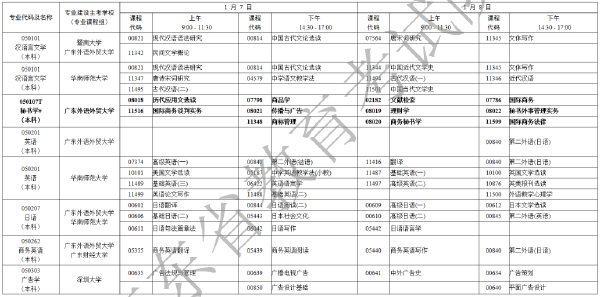 2023年1月廣東省自考專業(yè)開考課程考試時間安排表-3