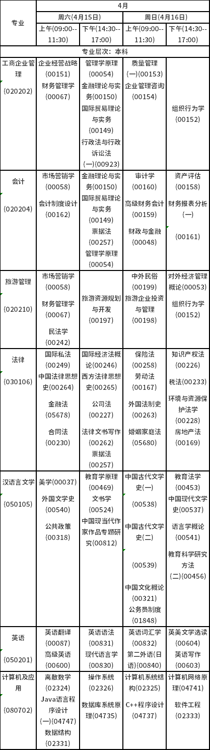 2023年4月海南自考考試時間安排分享！-3