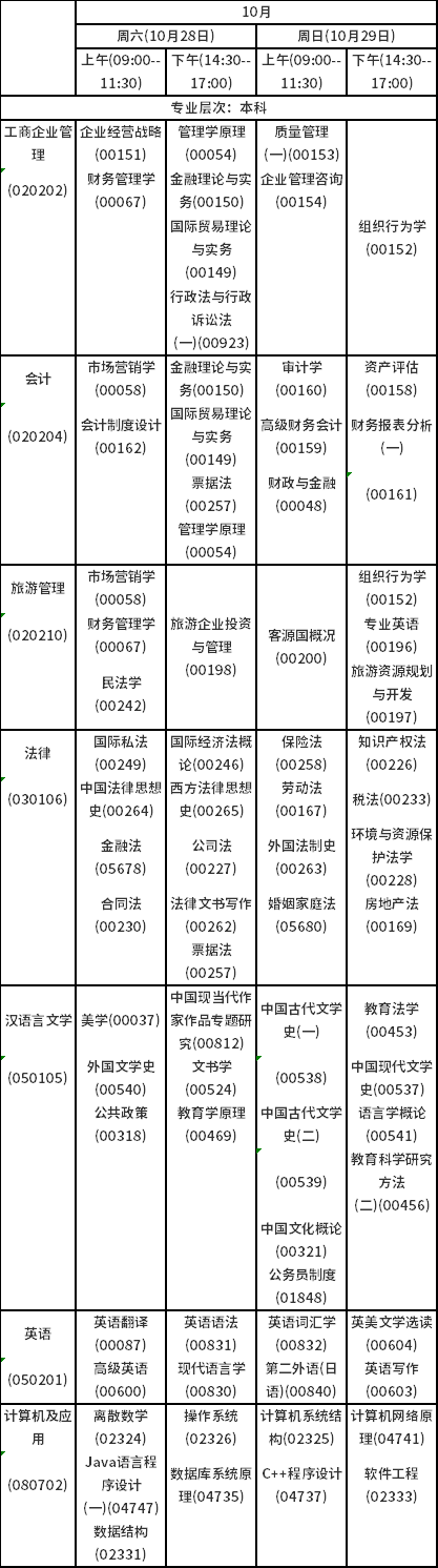 2023年10月海南自考課程考試安排表-3