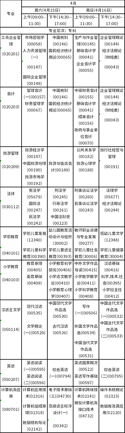 2023年4月海南自考考試時間安排分享！-2