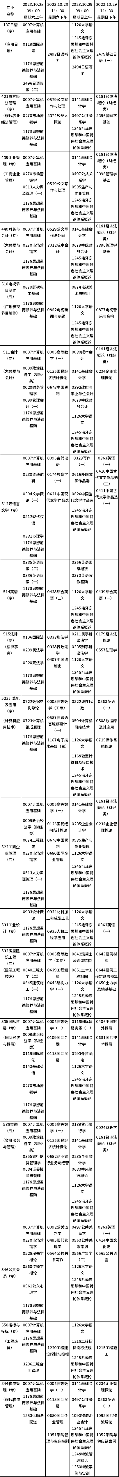 天津市2023年10月自考課程考試時(shí)間安排表-1