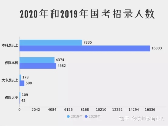 成人高考畢業(yè)可以考編制嗎？-1