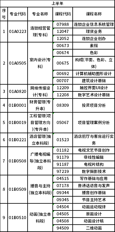 2023年北京自考非筆試專業(yè)是怎樣安排？-1