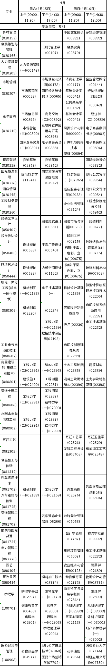 2023年4月海南自考考試時間安排分享！-4