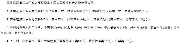 22個省份！2021年成考錄取分?jǐn)?shù)線公布！-21