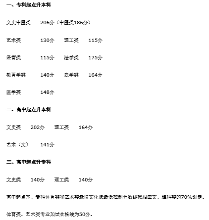 22個省份！2021年成考錄取分?jǐn)?shù)線公布！-15