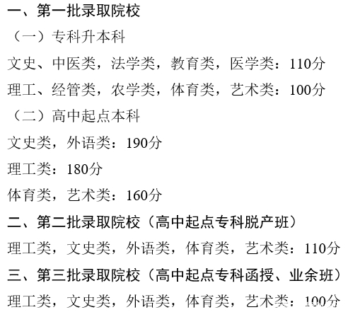 22個省份！2021年成考錄取分?jǐn)?shù)線公布！-7