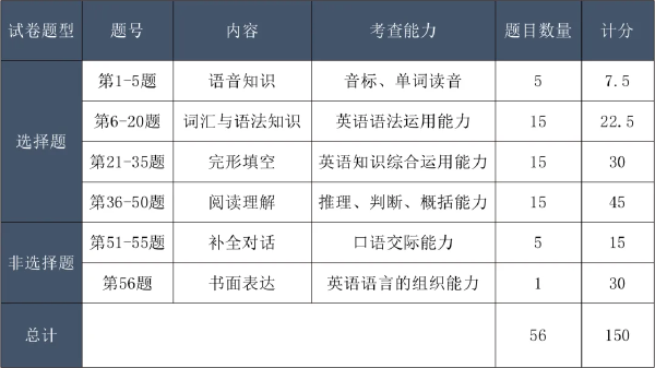 成考考試科目大綱怎么找？成人高考考什么內(nèi)容？-2