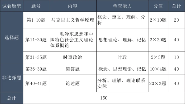 成考考試科目大綱怎么找？成人高考考什么內(nèi)容？-3