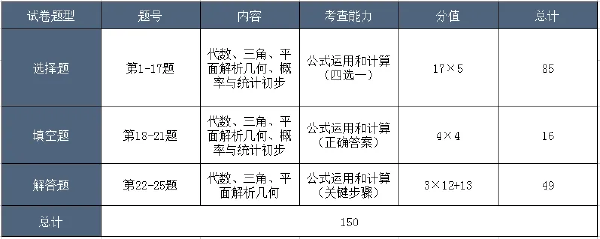 成考考試科目大綱怎么找？成人高考考什么內(nèi)容？-5