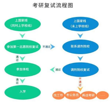 考研復(fù)試時間一般在幾月份？復(fù)試內(nèi)容考什么？-1