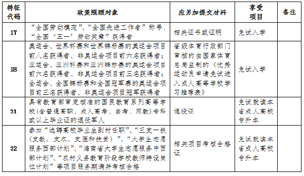 成考直通車：海南2022年成人高考報(bào)考流程是怎樣的？-1