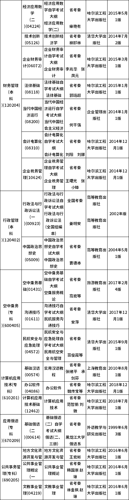 黑龍江2022年10月自考大綱和教材目錄-1