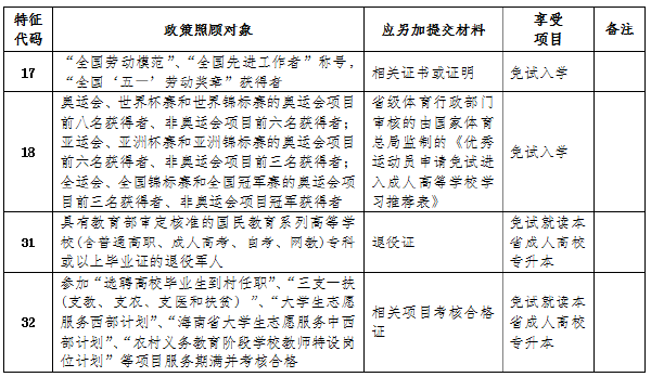 海南省成人高考免試入學及照顧加分政策-1