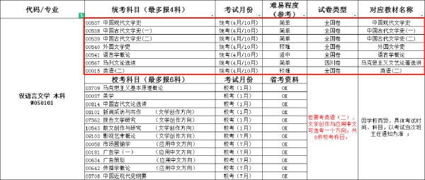 自考本科漢語言文學四川小自考報考詳情-1