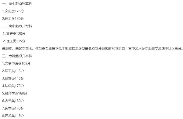 22個省份！2021年成考錄取分?jǐn)?shù)線公布！-5