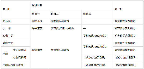 教師資格證考哪些科目有哪些？報考教師資格證學(xué)歷要求是什么？-1