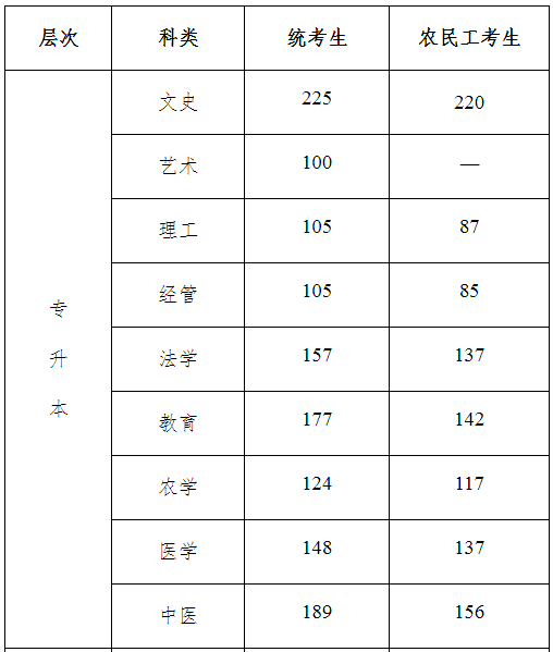 河北省成人高考錄取分?jǐn)?shù)線是多少？通過率高嗎？-1