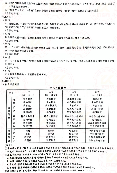 2021年成人高考高起點(diǎn)語(yǔ)文真題及答案！-8