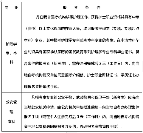 浙江2022年10月自考什么時(shí)候報(bào)名 ？怎么報(bào)名？-1