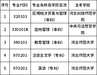 河北省關(guān)于?？甲钥?個專業(yè)的通知-1