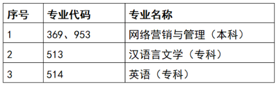 2023年4月天津自考專業(yè)一覽！停考專業(yè)！-1