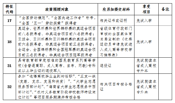 海南省2022年成人高考報(bào)考流程是怎樣的？-1