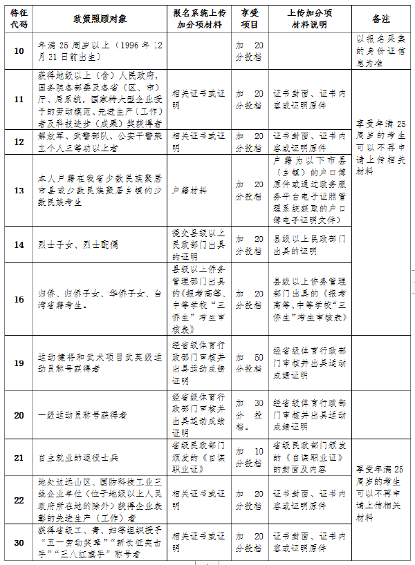 海南省2022年成人高考報(bào)考流程是怎樣的？-4