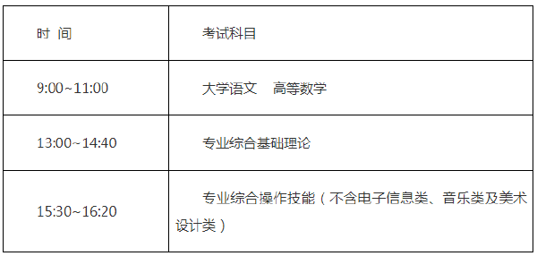 江蘇2022年專轉(zhuǎn)本什么時(shí)候考試-1