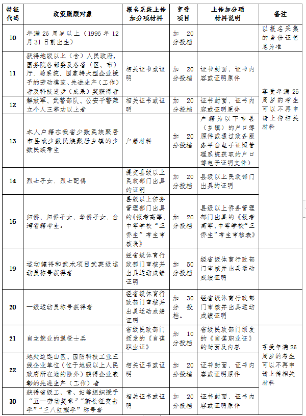 成考直通車：海南2022年成人高考報(bào)考流程是怎樣的？-4