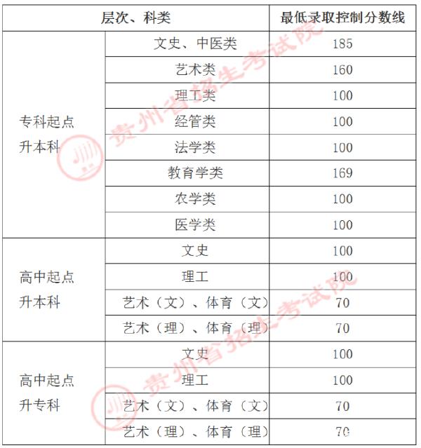 22個省份！2021年成考錄取分?jǐn)?shù)線公布！-9