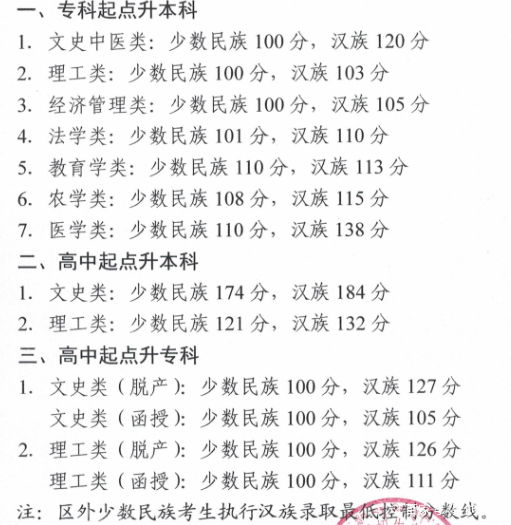 22個省份！2021年成考錄取分?jǐn)?shù)線公布！-39