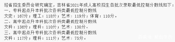 22個省份！2021年成考錄取分?jǐn)?shù)線公布！-17