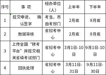 山西省2022年自考報(bào)考公告來(lái)襲-3