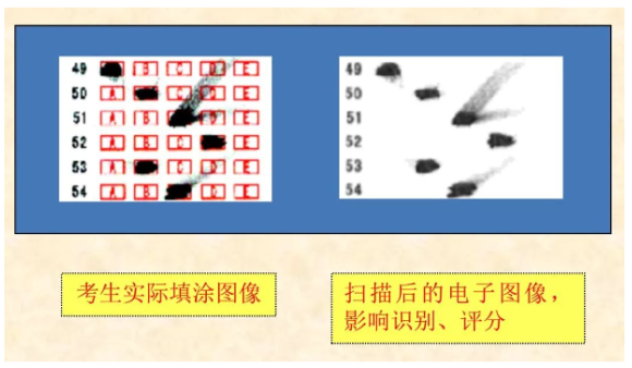 四川省教育考試院：必看！2024年成人高考考生答題須知