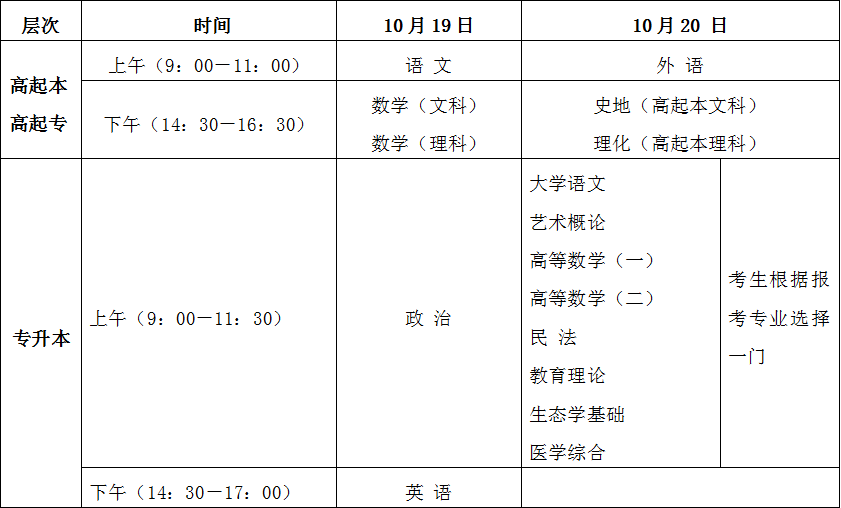 海南省2024年成人高等學校招生全國統(tǒng)一考試考前溫馨提示