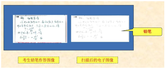 四川省教育考試院：必看！2024年成人高考考生答題須知