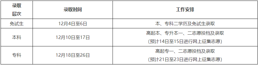 黑龍江省2024年全國(guó)成人高等學(xué)校招生錄取工作即將開(kāi)始