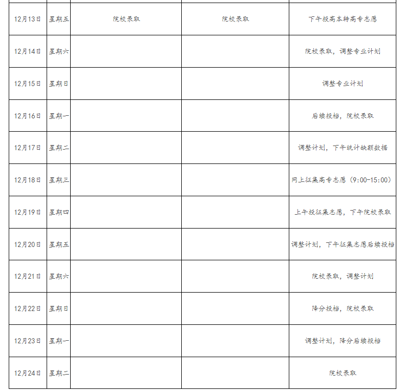 2024年江西省成人高校招生錄取控制分?jǐn)?shù)線和錄取時間安排